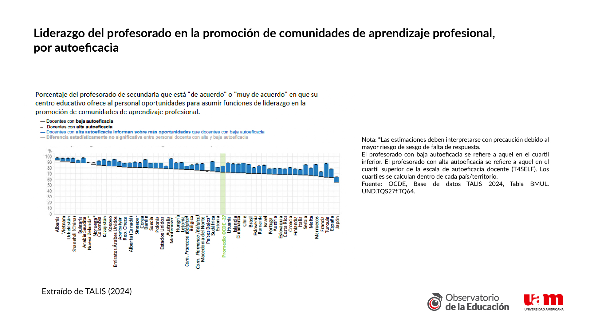 Figura 2