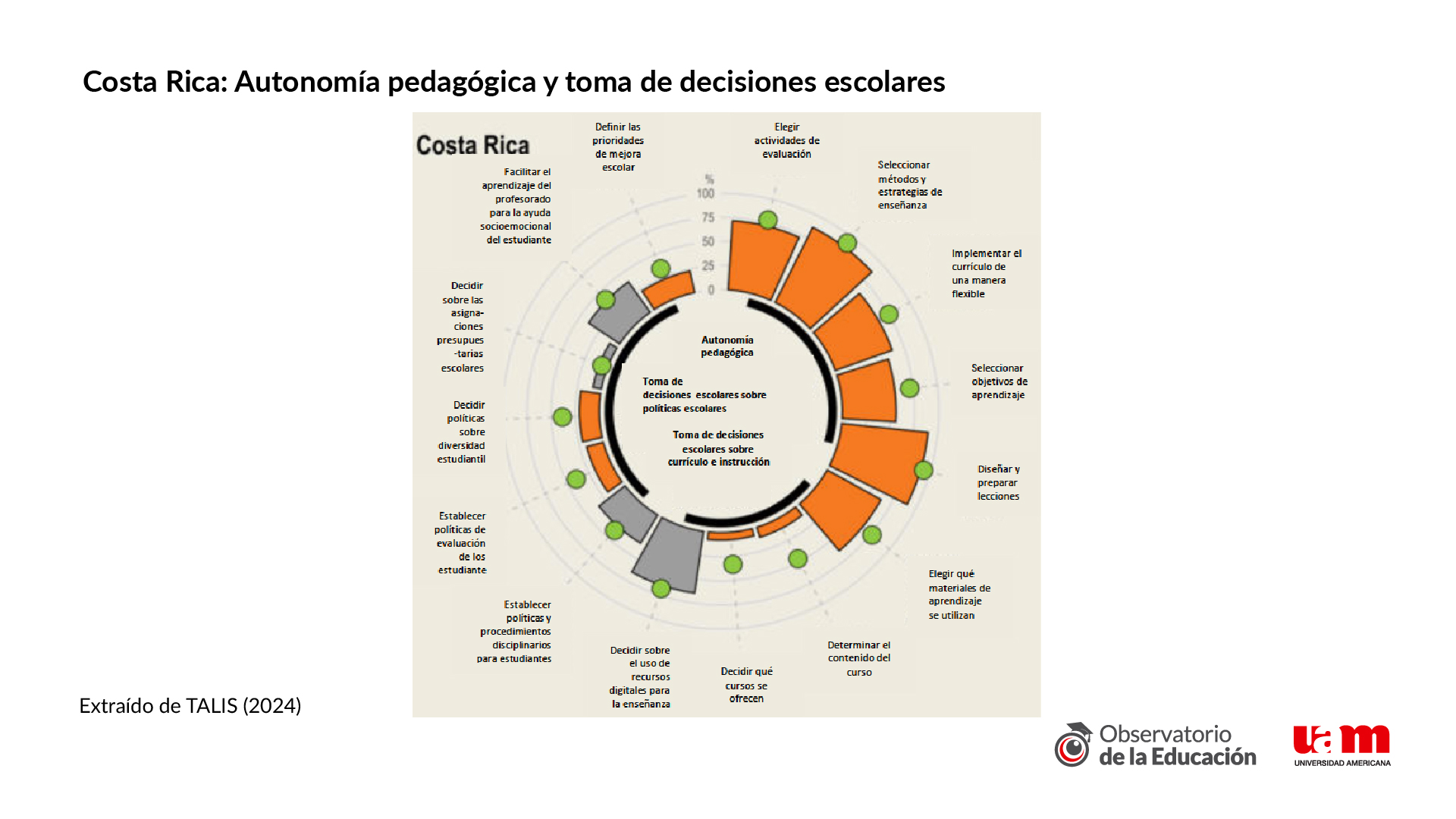 figura 3