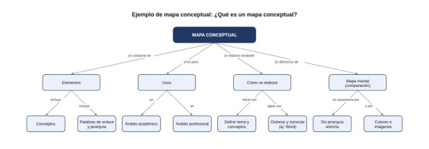 mapa-conceptual